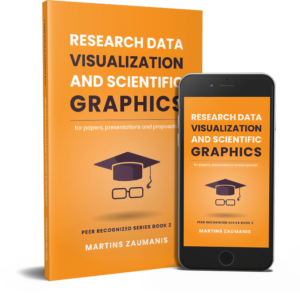 Cover of the book "Research Data Visualization and Scientific Graphics"