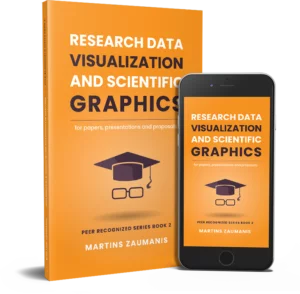 Cover of the book "Research Data Visualization and Scientific Graphics"