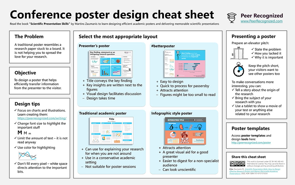 Workshop Poster Cheat Sheets