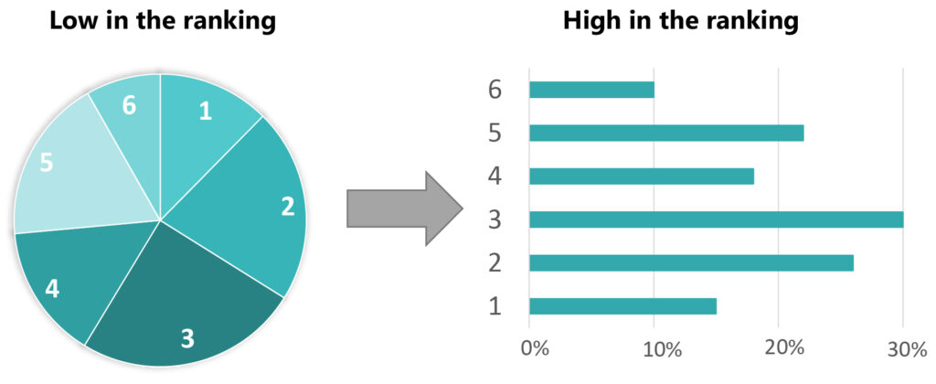 Research data visualization tools - Peer Recognized