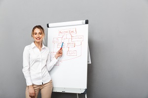 A woman pointing to a flip chart with drawings on it