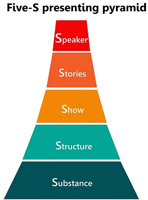 ppt for research conference