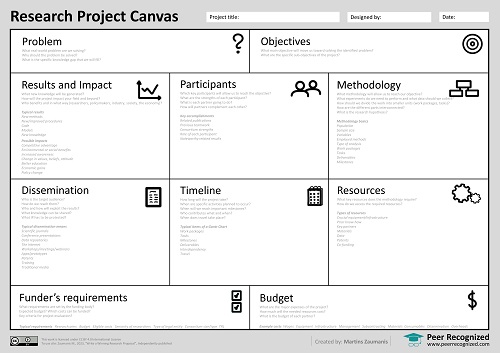 Research Project Canvas template with ten blocks with questions for a research grant proposal
