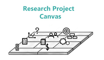 Research Project Canvas in three dimensions