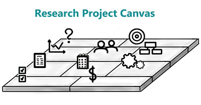 A 3d drawing of Research Project Canvas