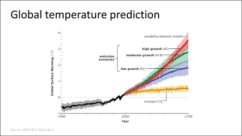 academic conference presentation slides example