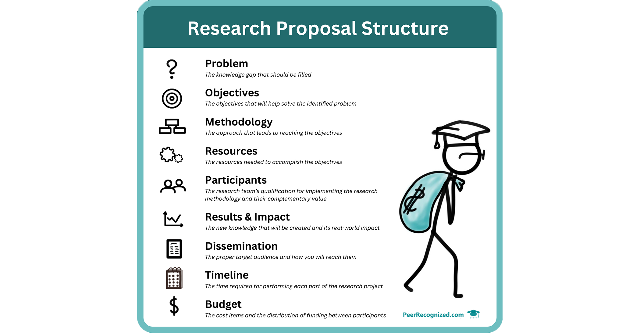 Research Proposal Examples For Every Science Field