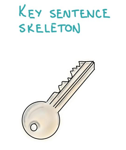 Key sentence skeleton for scientific research paper