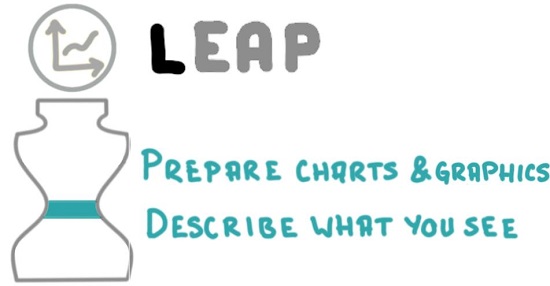LEAP research paper writing step 1: Prepare charts and graphics, and describe what you see