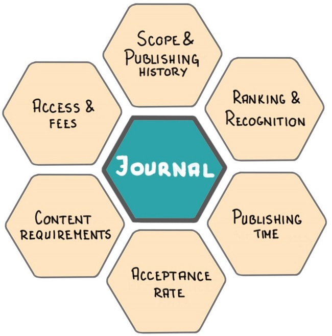 parts of a simple research paper