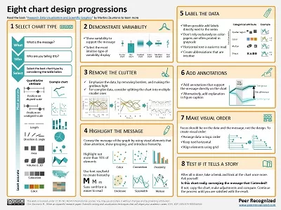 Cheat sheet of the eight scientific chart design progressions